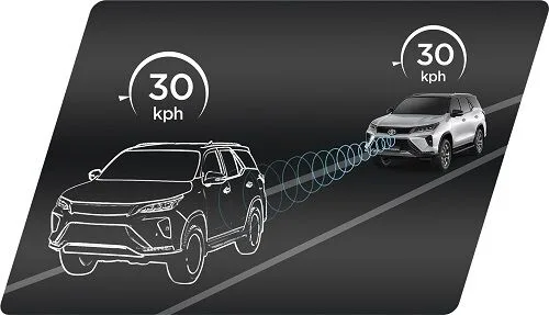 2020 Toyota Fortuner 2020 Toyota Fortuner