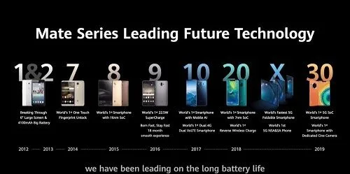 Huawei Mate 40