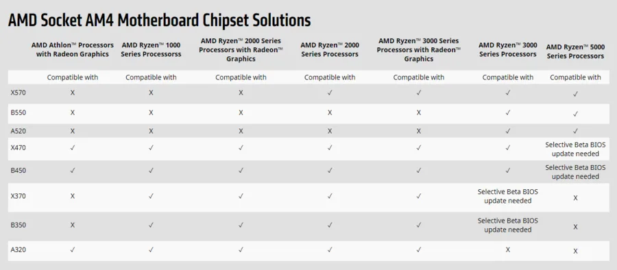AMD 400 Series AMD 400 Series