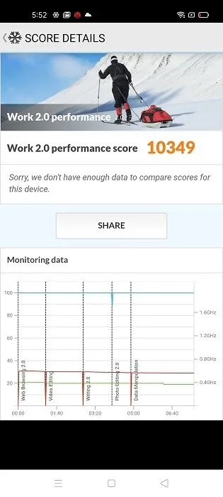 realme 7 Pro