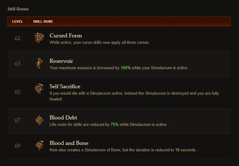 shades of the nephalem simulacrum runes
