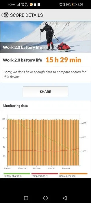 Huawei Y7a Review