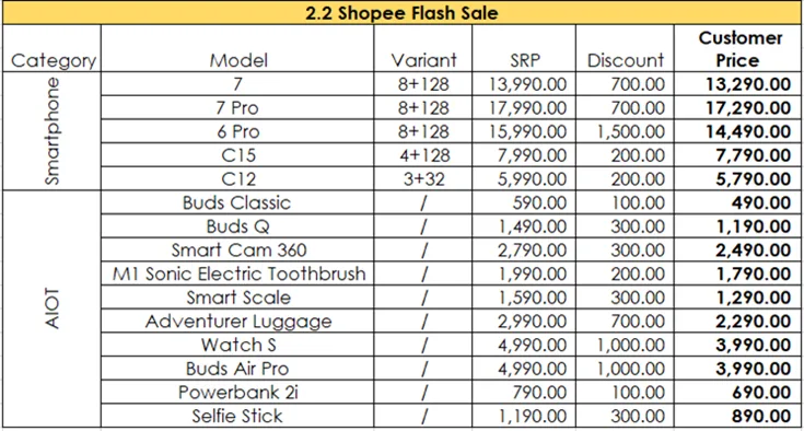 realme Shopee 2.2