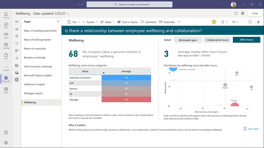 Microsoft Viva