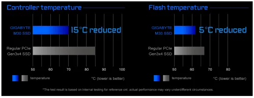 Gigabyte M30 Series SSD Gigabyte M30 Series SSD