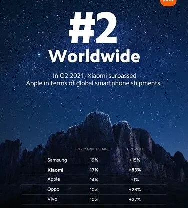 Xiaomi Number 2