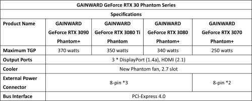 Gainward RTX 30 Phantom Series