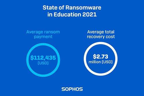 SOPHOS Education Ransomware
