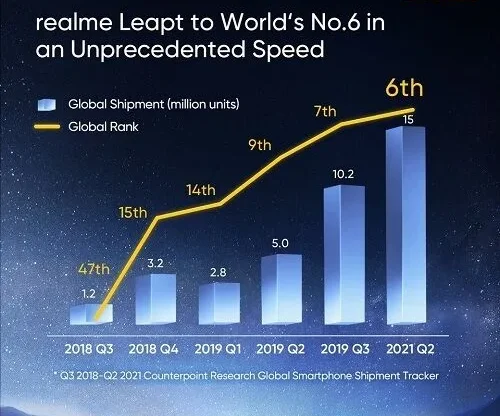 realme top 6