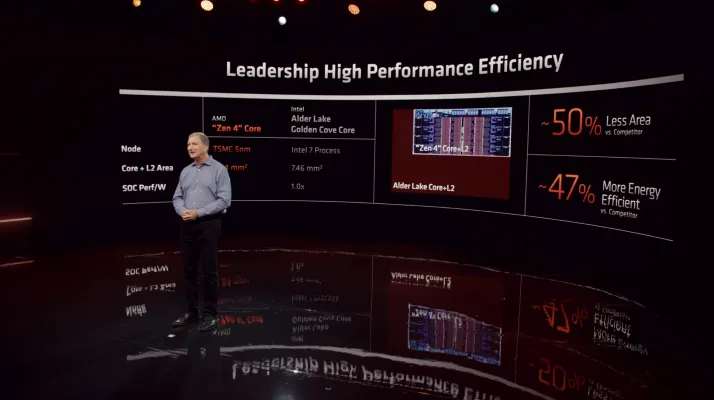 Ryzen 7000 Series 2022 Amd Ryzen7000 5nm Effect