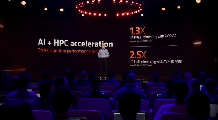 Ryzen 7000 Series 2022 Amd Ryzen7000 Avx 512