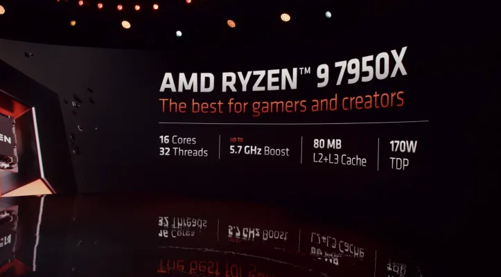 Ryzen 7000 Series 2022 Amd Ryzen7000 Performance 7950x