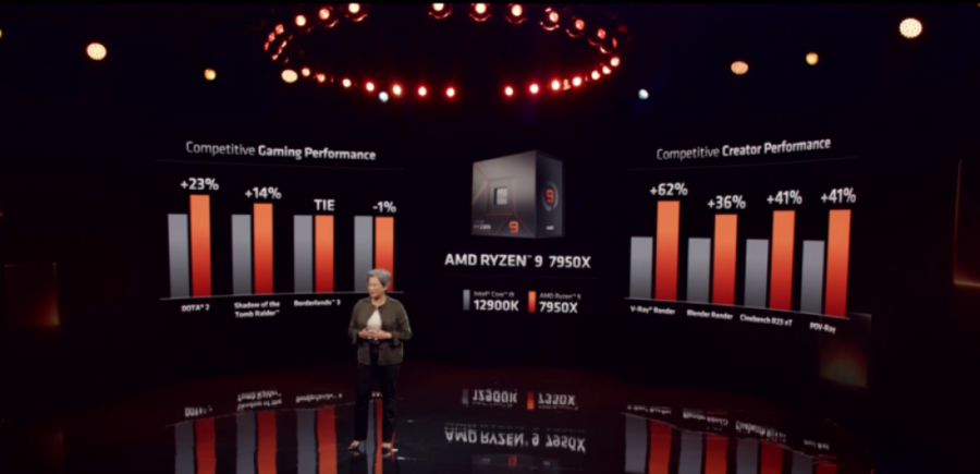 2022 Amd Ryzen7000 Performance 7950x Vs 12900k