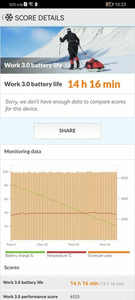 Screenshot 20221112 222333 Com.futuremark.pcmark.android.benchmark