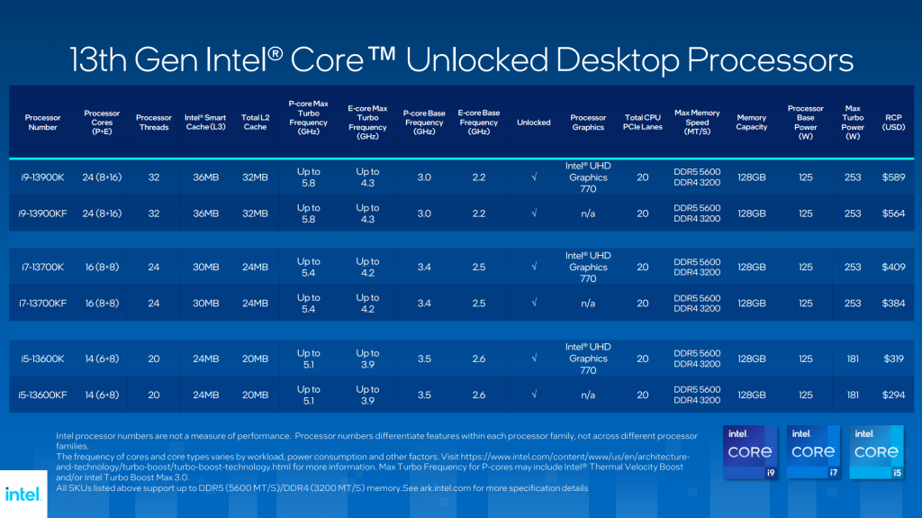 Intel Desktop Processors