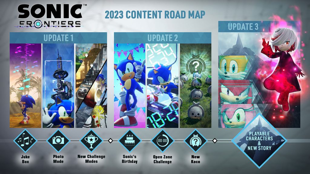 2023 Content Road Map Sonic Frontiers