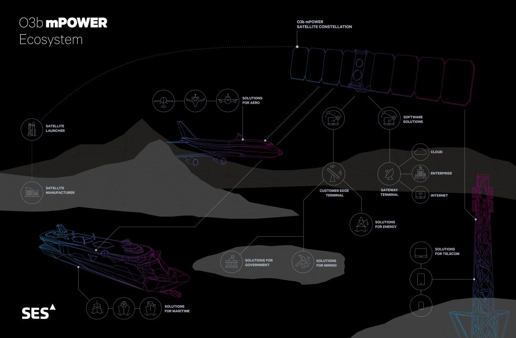 Ses O3bmpower Ecosystem Illustration Final Page 0001