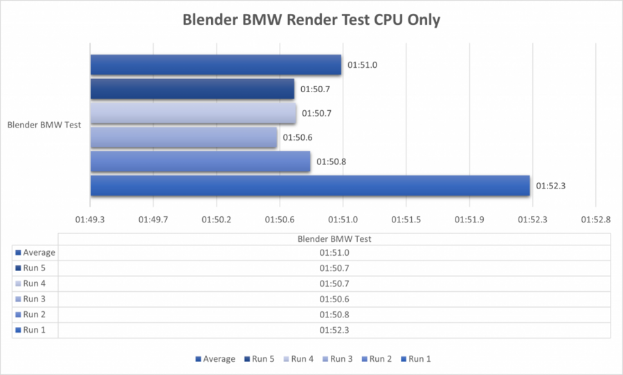 Blender Cpu I5 13thgen