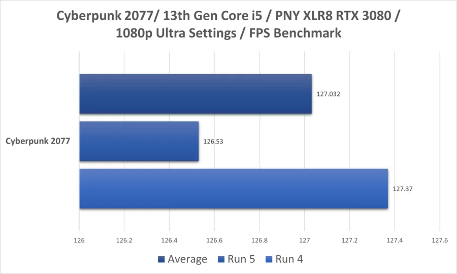 Cyberpunk I5 13thgen Rtx3080 1080p