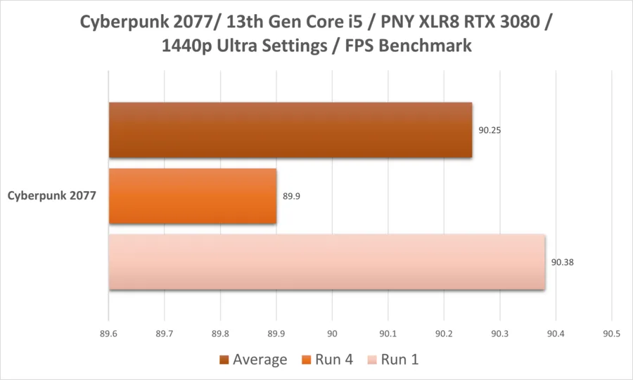 Cyberpunk I5 13thgen Rtx3080 1440p