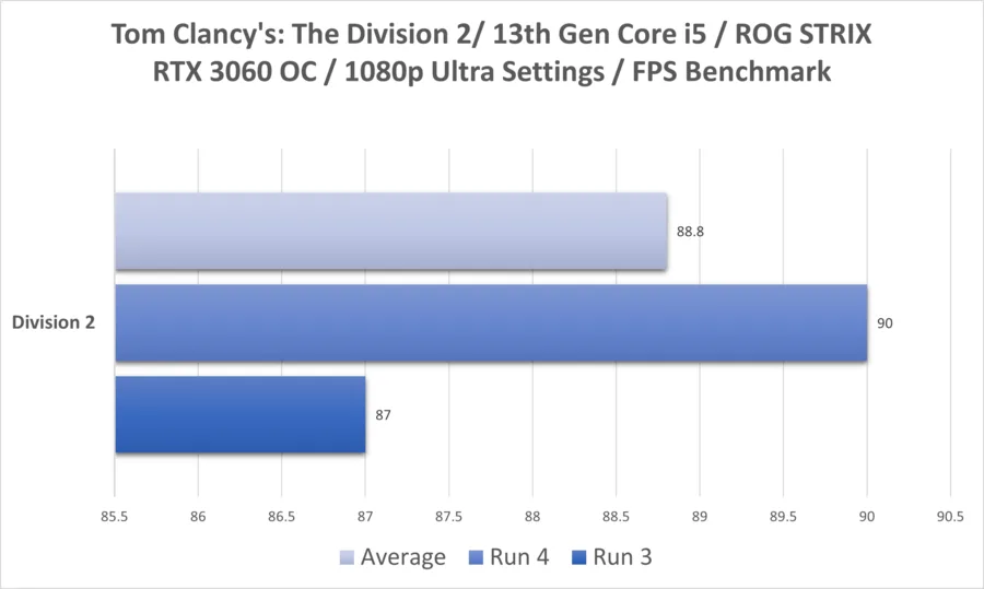 Div2 I5 13thgen Rtx3060 1080p