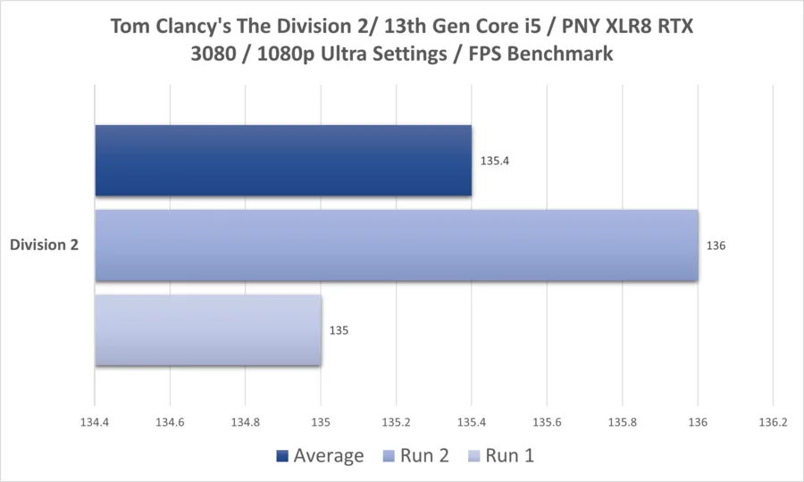 Div2 I5 13thgen Rtx3080 1080p