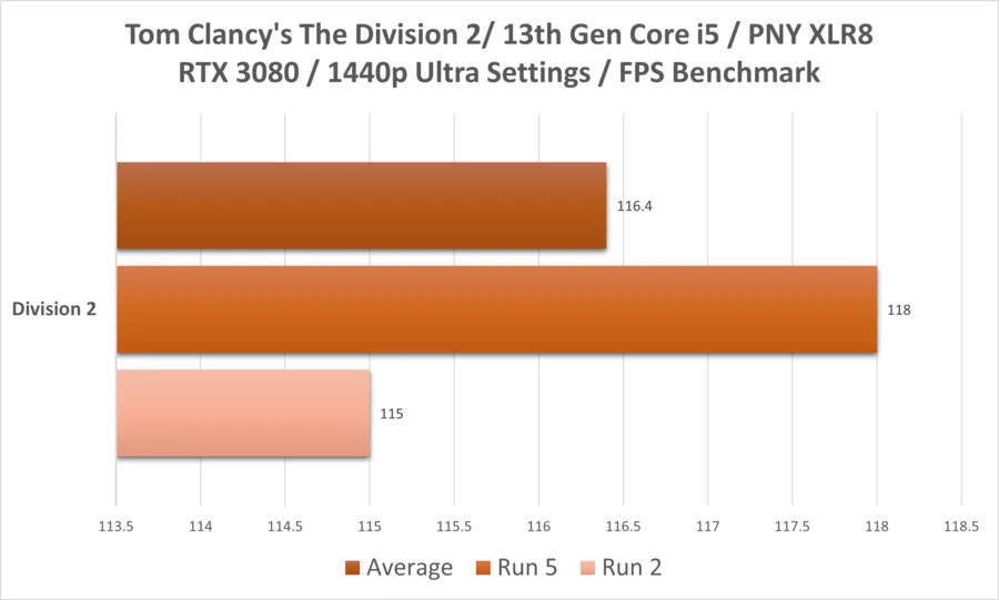 Div2 I5 13thgen Rtx3080 1440p