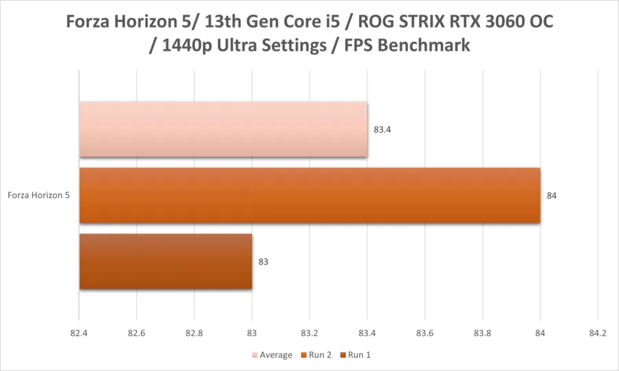 Fh5 I5 13thgen Rtx3060 1440p