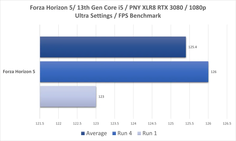 Fh5 I5 13thgen Rtx3080 1080p