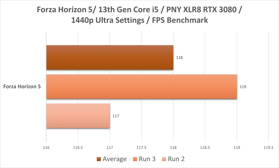 Fh5 I5 13thgen Rtx3080 1440p
