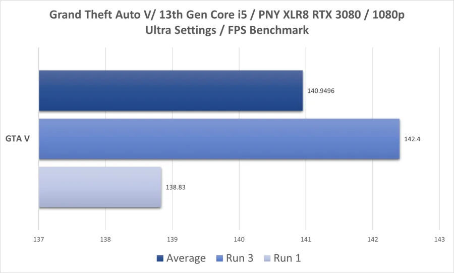 Gtav I5 13thgen Rtx3080 1080p