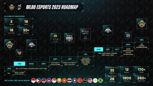 Moonton Games 2023 Esports Roadmap 002