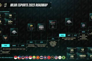 Moonton Games 2023