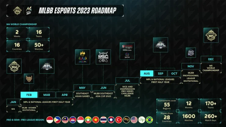 Moonton Games 2023