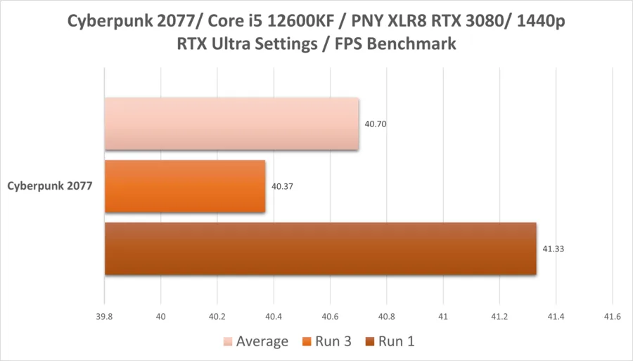 Cyber 3080 1440p 12600kf Rtx