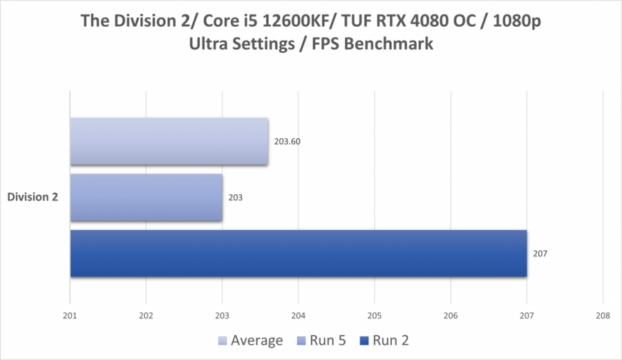 Review: ASUS TUF RTX 4080 16GB OC GPU, Are You TUF Enough for It? • Digital  Reg