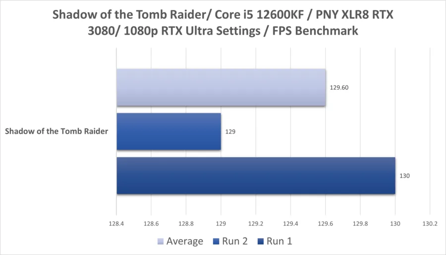 Str 3080 1080p 12600kf Rtx