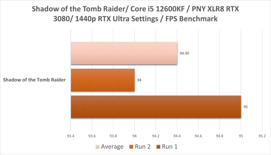 Str 3080 1440p 12600kf Rtx