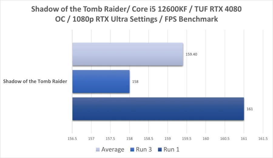 Str 4080 1080p 12600kf Rtx