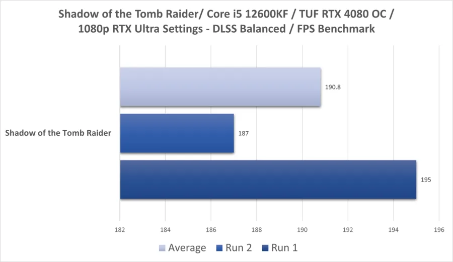Str 4080 1080p 12600kf Rtx Dlss