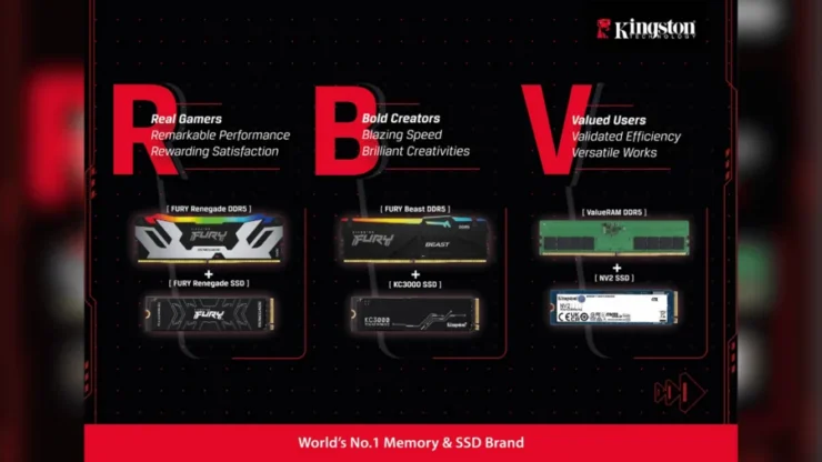 Kingston Rbv Pc Solution Img