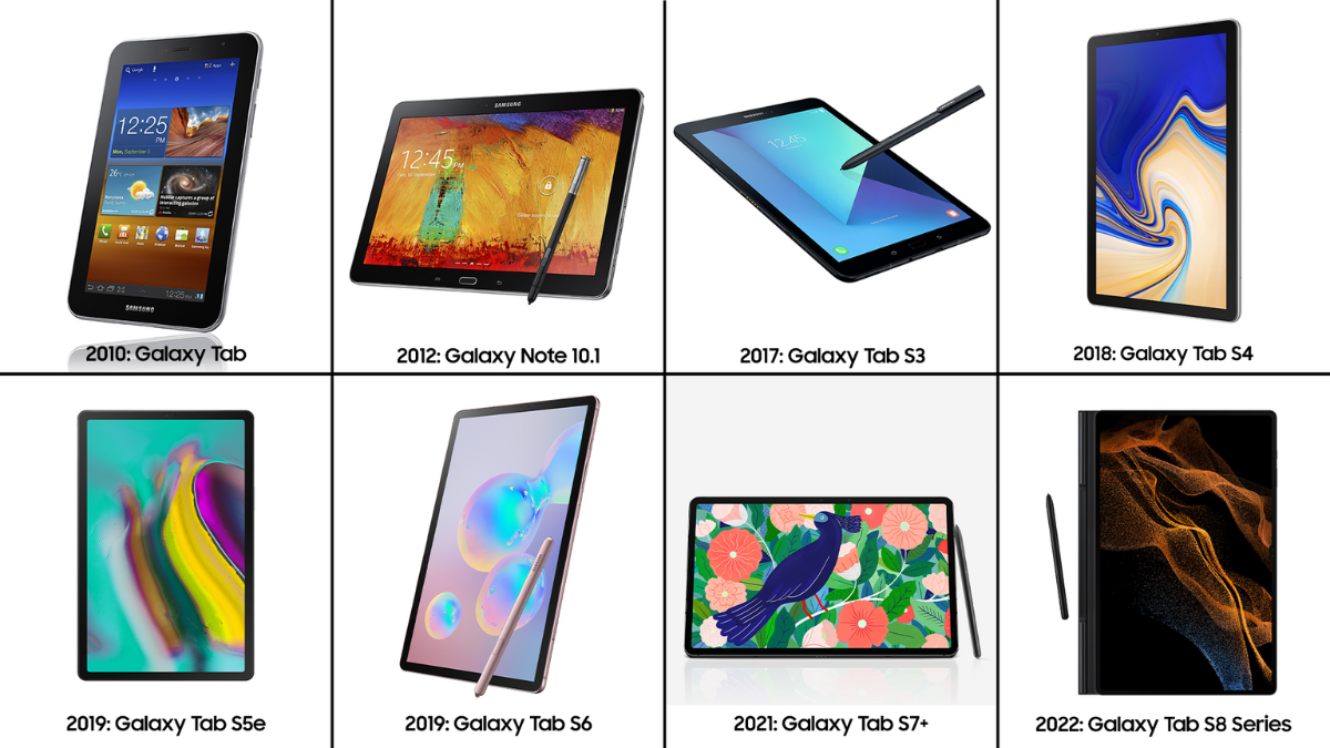 Samsung Tablet Timeline Img