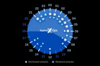 Dwell Time Sophos X Ops Img