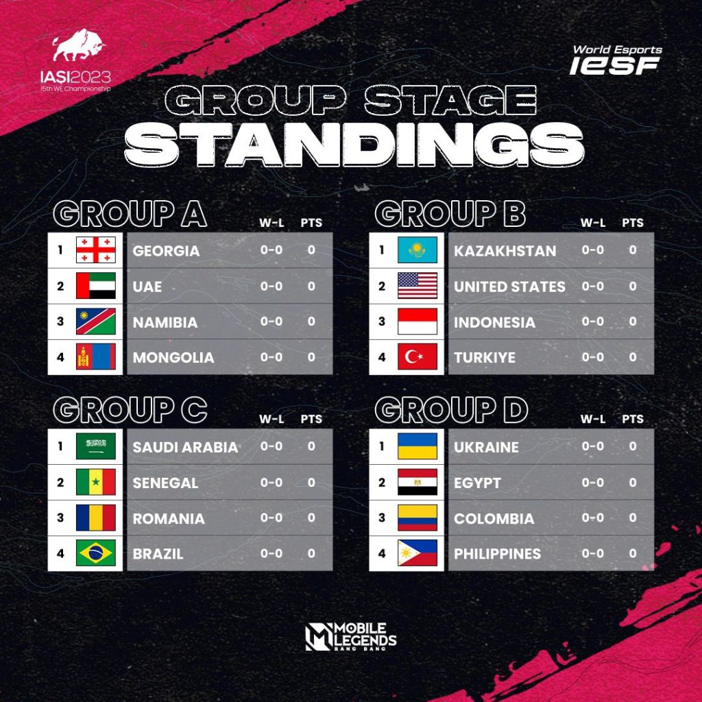 Iesf Group Stage Standings
