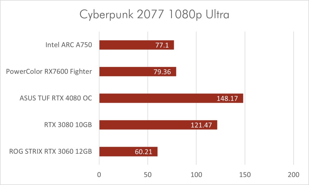 Cyberpunk 1080p Ultra