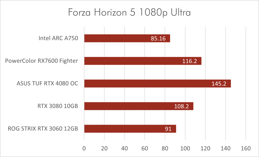 Fh5 1080p Ultra
