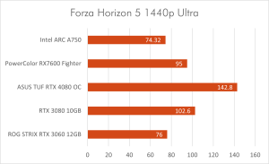 Fh5 1440p Ultra