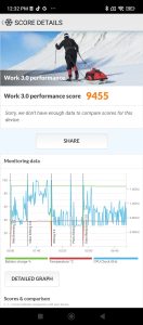 Xiaomi Redmi 12 Pcmark Benchmark Score
