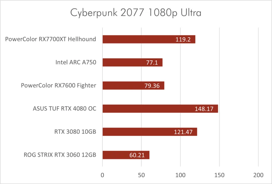 Cp2077 1080p