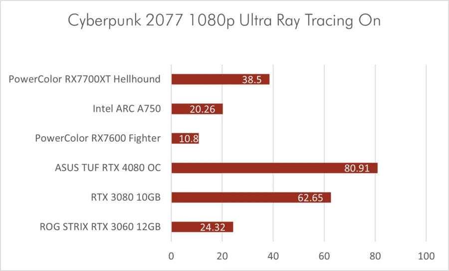 Cp2077 1080p Rt